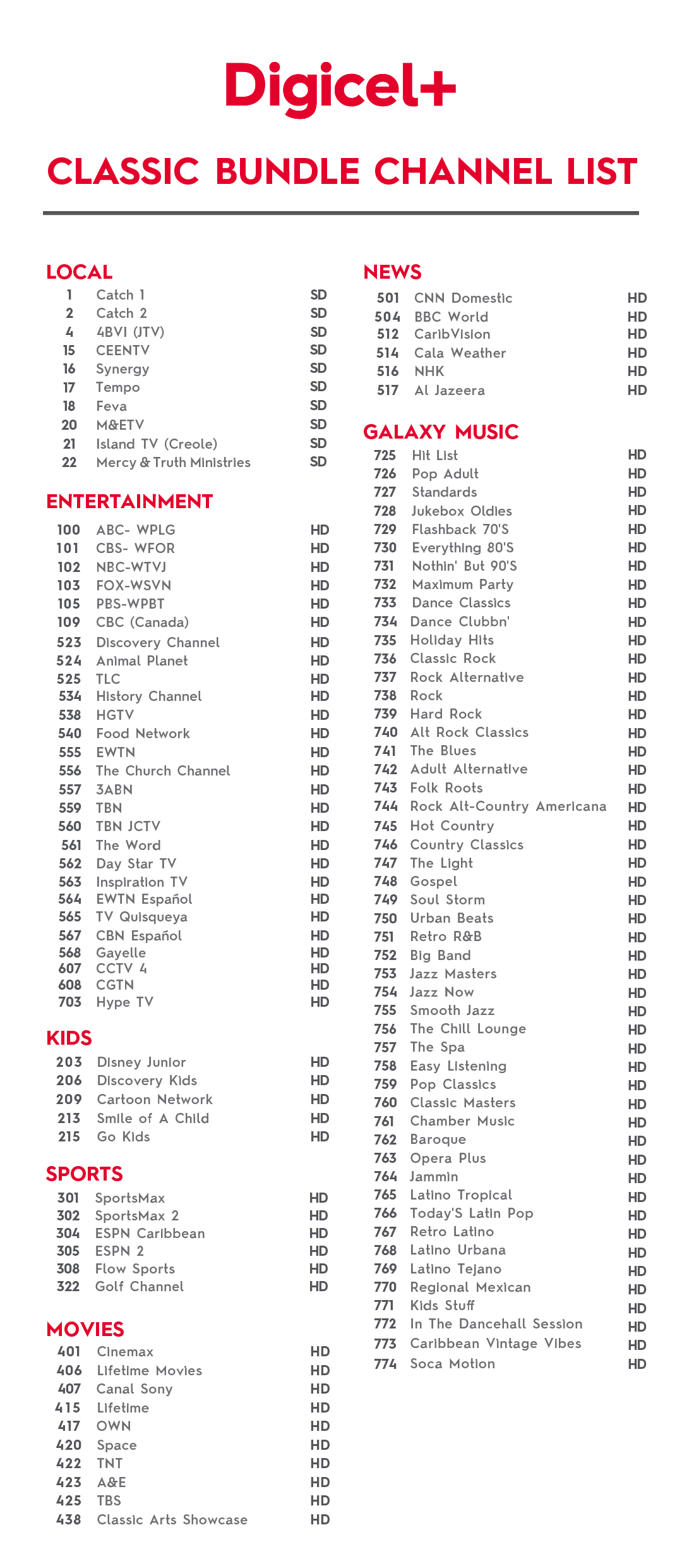 BVI Digicel+ Classic Bundle Channel List