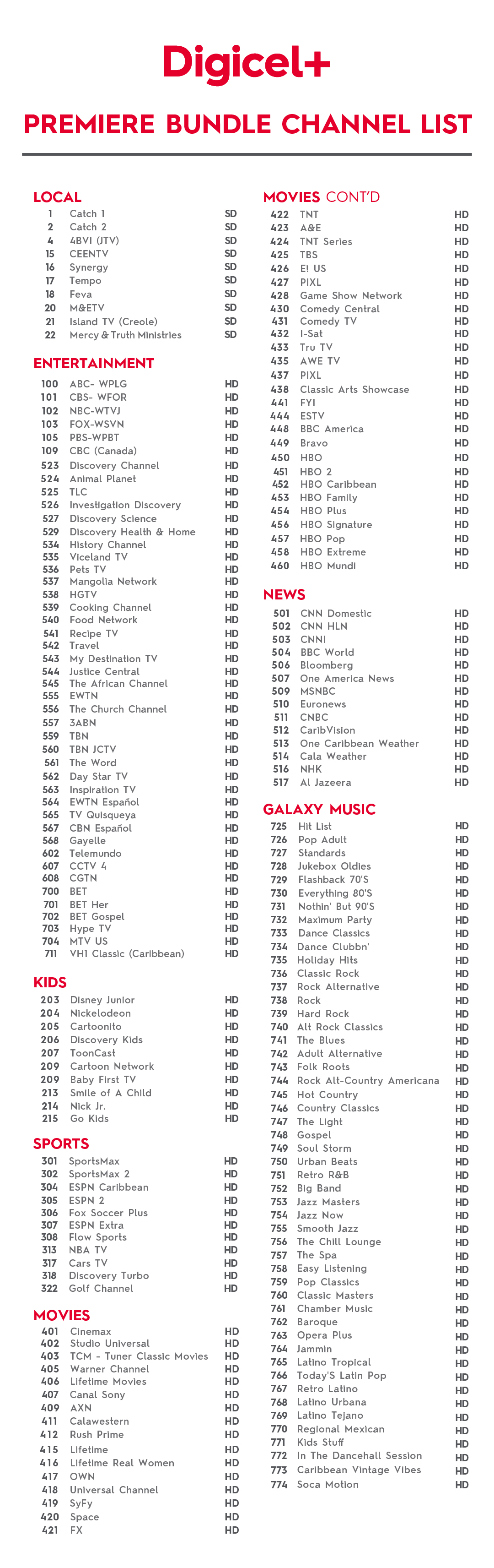 BVI Digicel+ Premiere Bundle Channel List